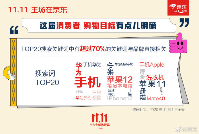 ҵزһҪţ˫11һսۣɯٻн׿