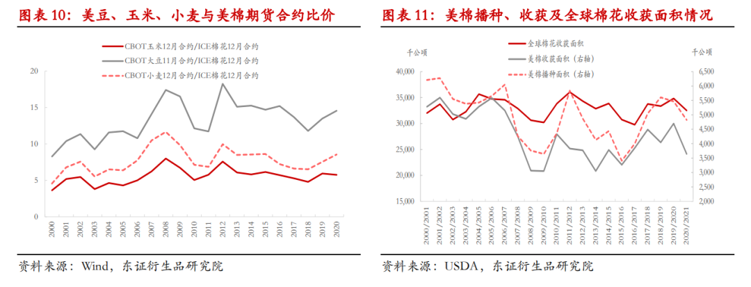 举世去库存花样或将催促棉价重心上移