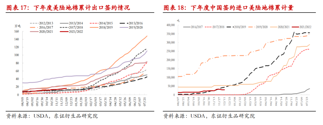 举世去库存花样或将催促棉价重心上移