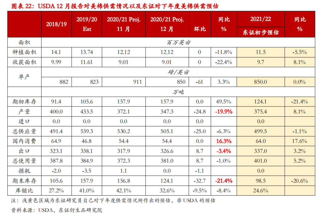 举世去库存花样或将催促棉价重心上移