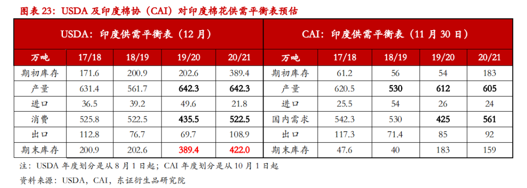 举世去库存花样或将催促棉价重心上移