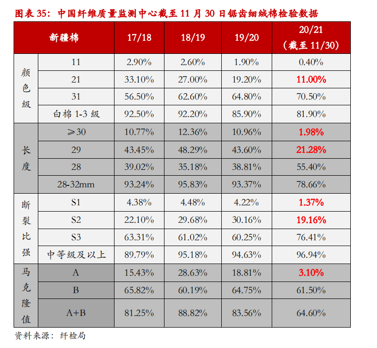 举世去库存花样或将催促棉价重心上移
