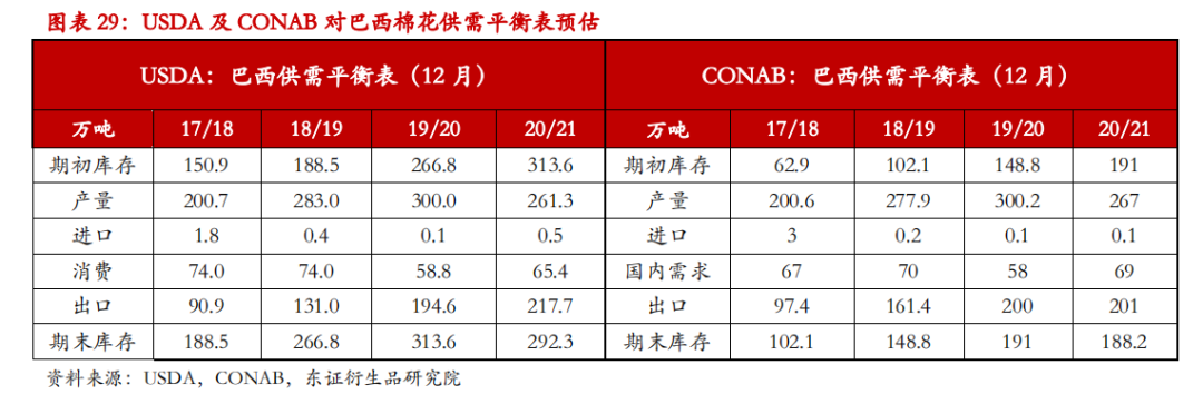 举世去库存花样或将催促棉价重心上移