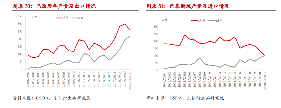 举世去库存花样或将催促棉价重心上移