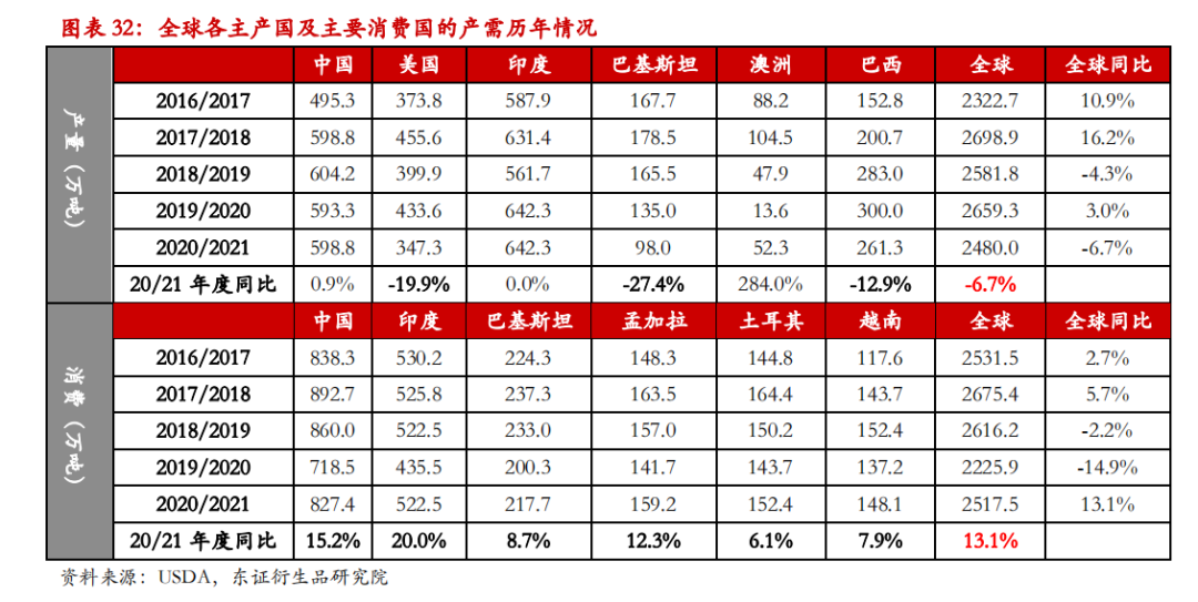 举世去库存花样或将催促棉价重心上移