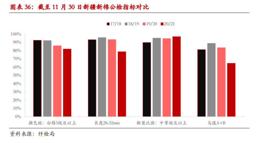 举世去库存花样或将催促棉价重心上移