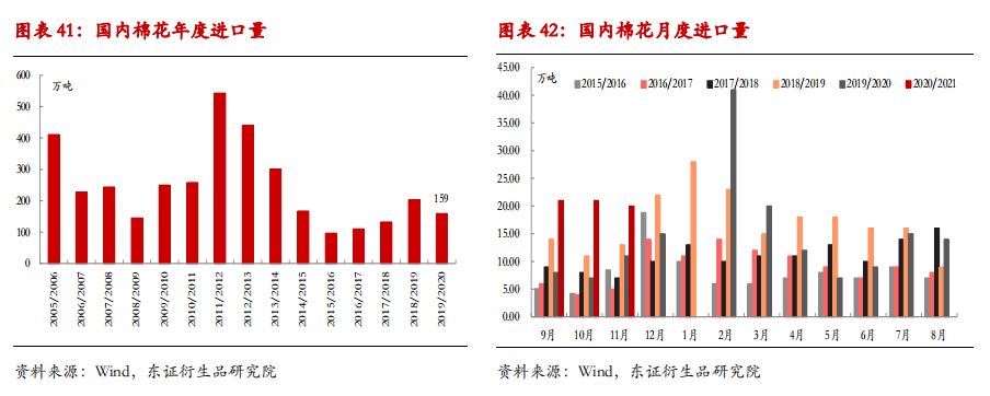 举世去库存花样或将催促棉价重心上移
