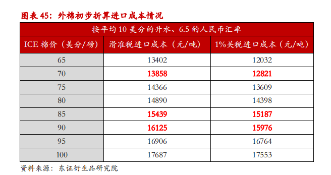举世去库存花样或将催促棉价重心上移