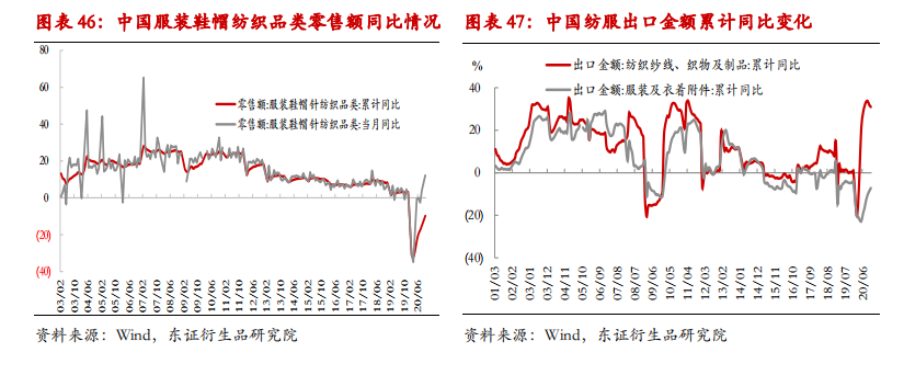 举世去库存花样或将催促棉价重心上移
