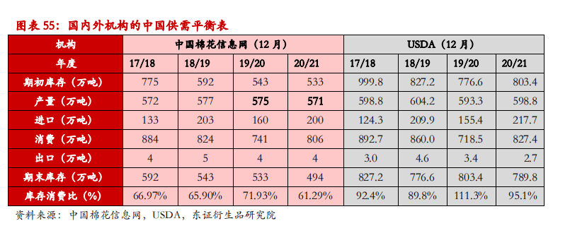 举世去库存花样或将催促棉价重心上移