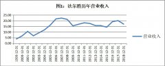219꾻ɼ۴60%ͷҵֲϵסη