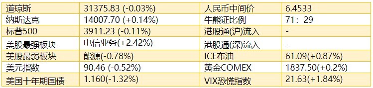 ͨ۹֪(210) ҷƲȼӴ½עǵ(01211)ȹɼǿ