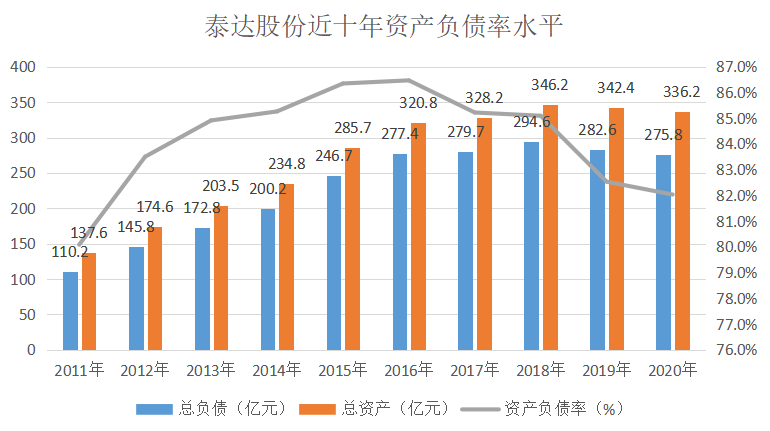 例行收到深交所年报问询函 泰达股份已回函治理干系标题