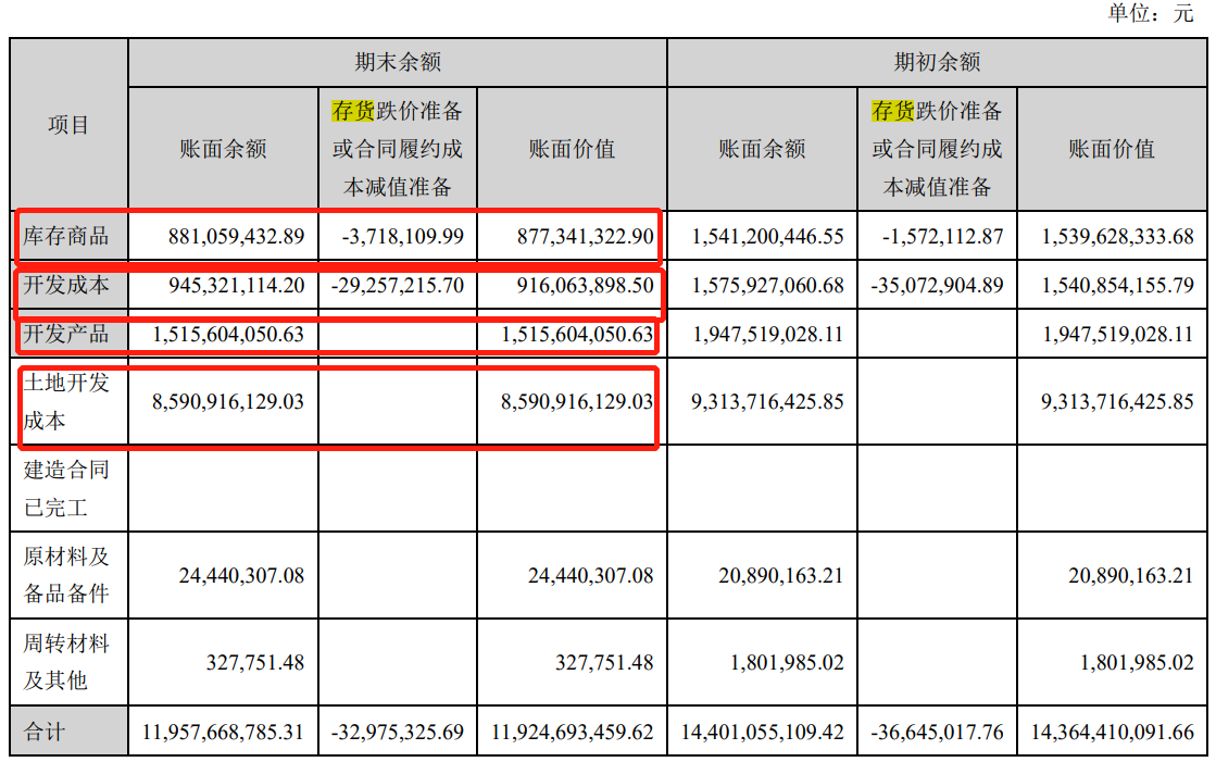 例行收到深交所年报问询函 泰达股份已回函治理干系标题