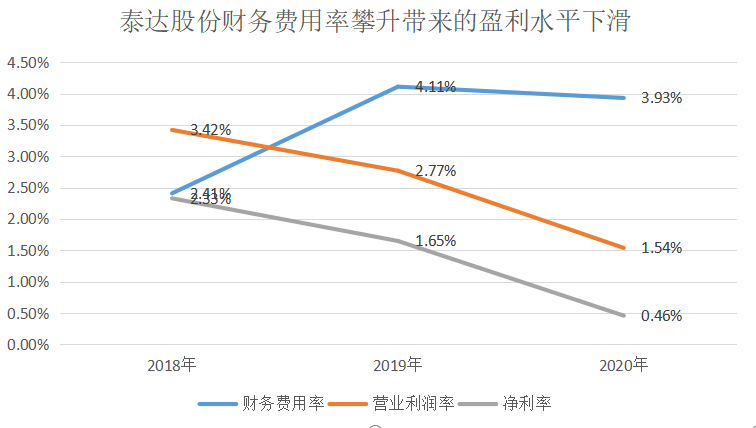 例行收到深交所年报问询函 泰达股份已回函治理干系标题