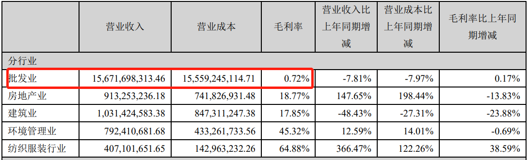 例行收到深交所年报问询函 泰达股份已回函治理干系标题